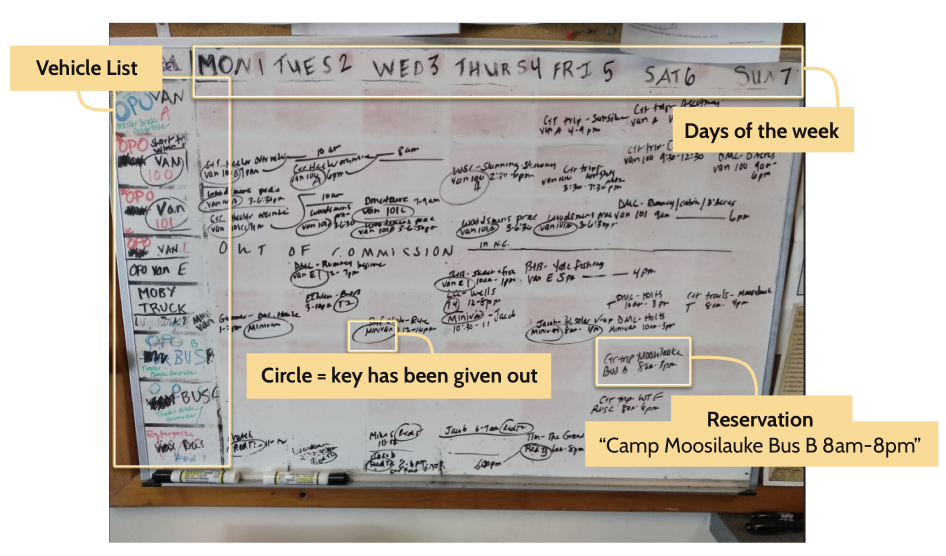 Image of flooded whiteboard calendars managing trips.